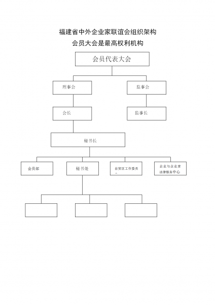 商会构造图_01